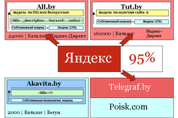 Кракен найдется все