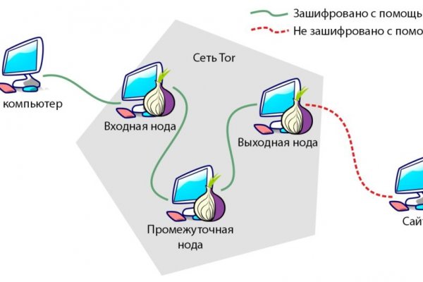 Что такое кракен плейс