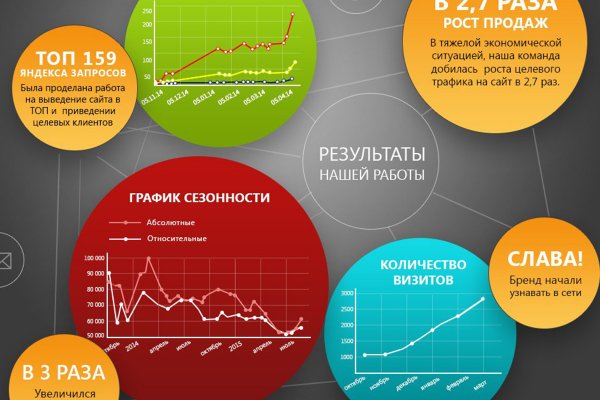 Как зайти на кракен в тор браузере